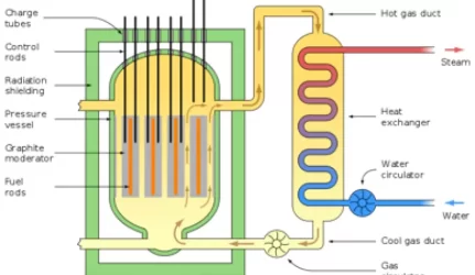 saugiausia atominė elektrinė