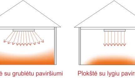 iuolaikinių šildymo sistemų palyginimas