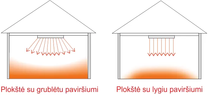 iuolaikinių šildymo sistemų palyginimas