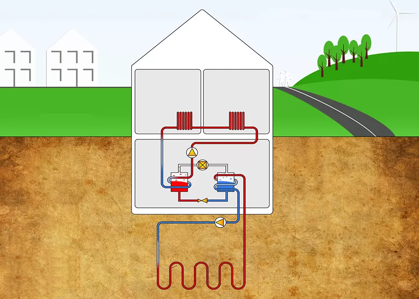 Geoterminis šildymas daugiabučiuose, arba Kas bendra tarp žemės energijos ir šaldytuvo?