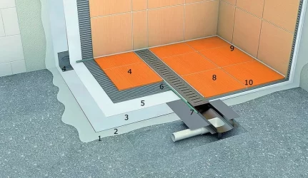 Hidroizoliacija: kaip ją atlikti kokybiškai?