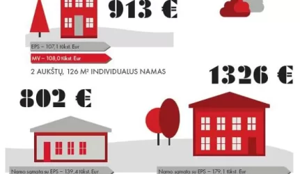 Kodėl šiltinimas „Paroc“ akmens vata yra išmintinga investicija?