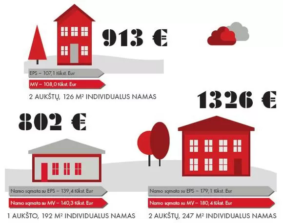 Kodėl šiltinimas „Paroc“ akmens vata yra išmintinga investicija?