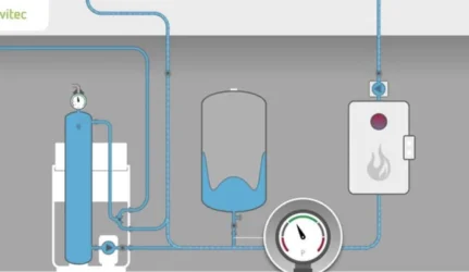 Oro šalinimas iš šildymo, vėdinimo, vėsinimo ir šaldymo sistemų