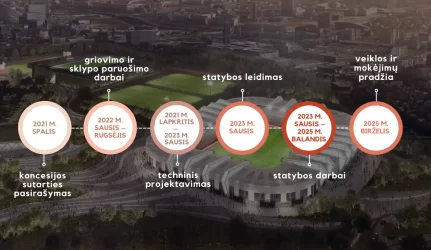 Daugiafunkcis kompleksas