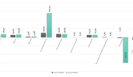 elektros perdavimo kaina